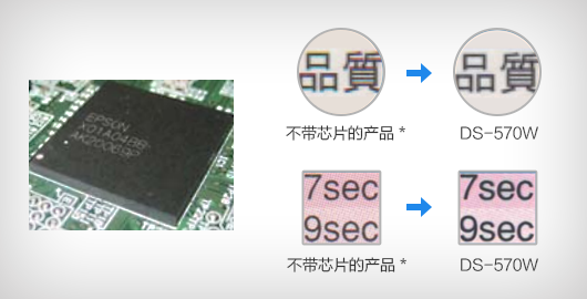 優(yōu)異品質(zhì) 內(nèi)芯強(qiáng)大 - Epson DS-530產(chǎn)品功能